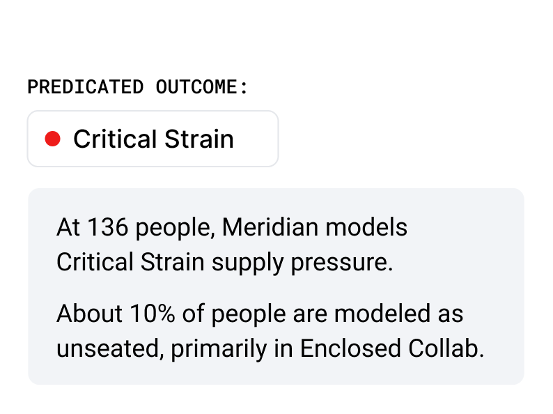 Interactive dashboard visual showing AI generated floor plan scores and spatial recommendations