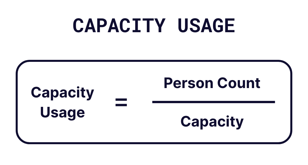 Capacity_Usage_3-min