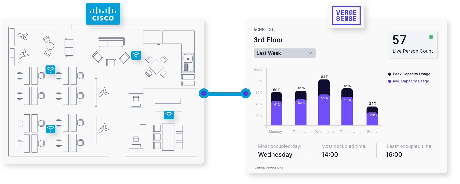 Cisco-spaces-featured – 2-min