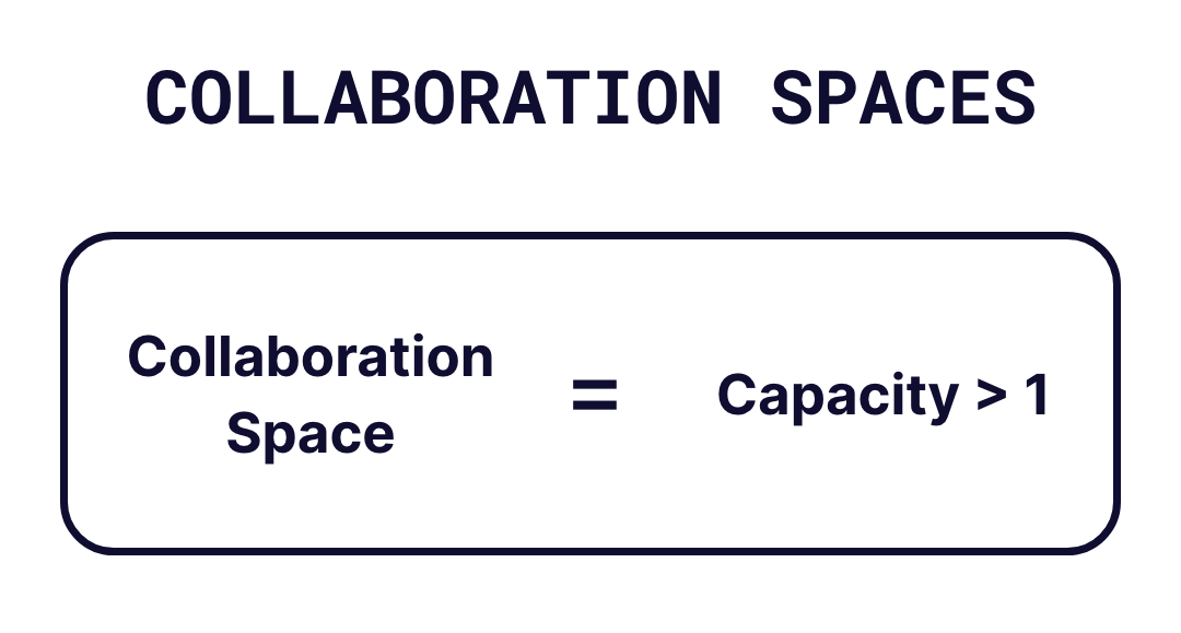 Collaboration Spaces_3-min