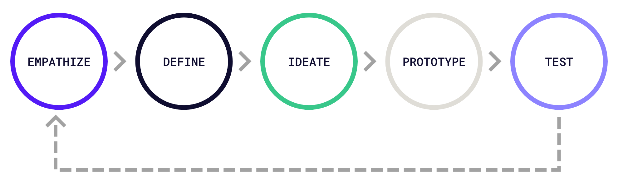Design thinking-1