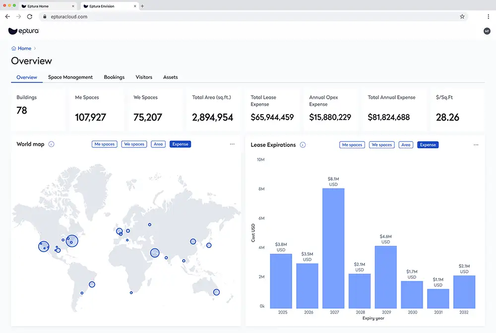 Eptura Envision portfolio overview with building count, space metrics, global location map, and lease expiration projections