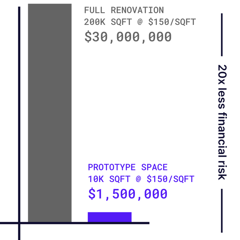 Renovation-prototype-graph