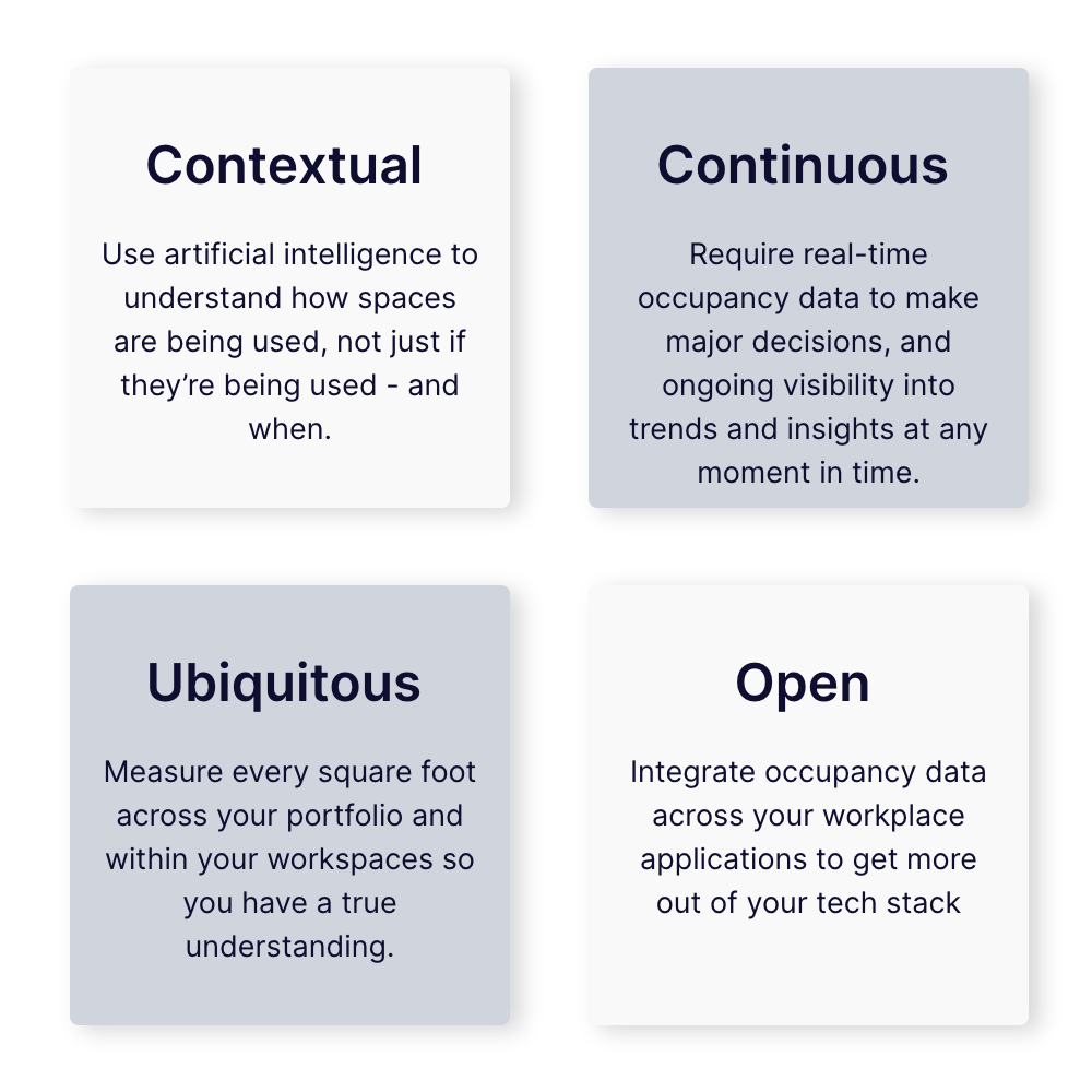What is Occupancy Intelligence?
