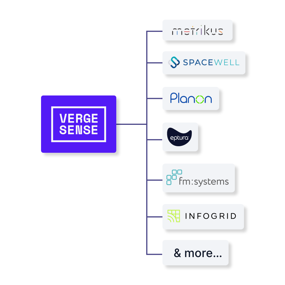 Portfolio-right-sizing-iwms-min