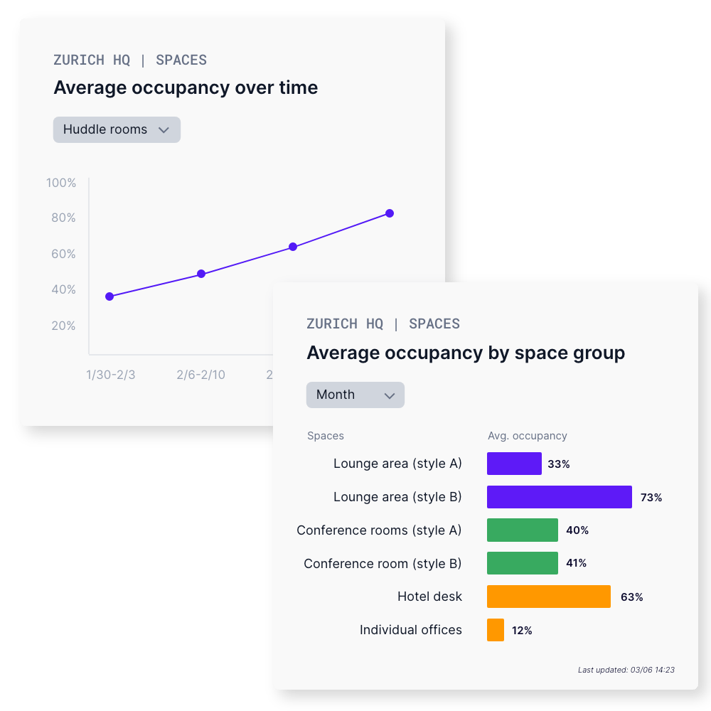 Space-optimization-analysis-min