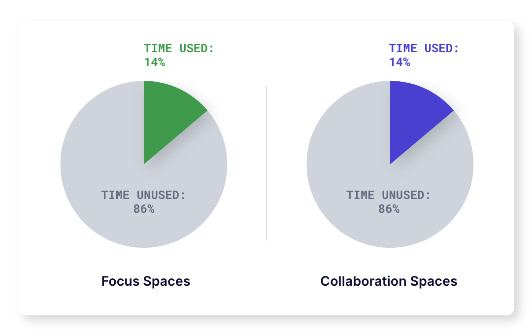 Collab_Focus_APAC-min