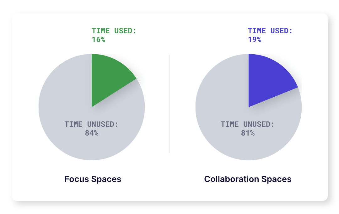 Collab_Focus_EMEA-min