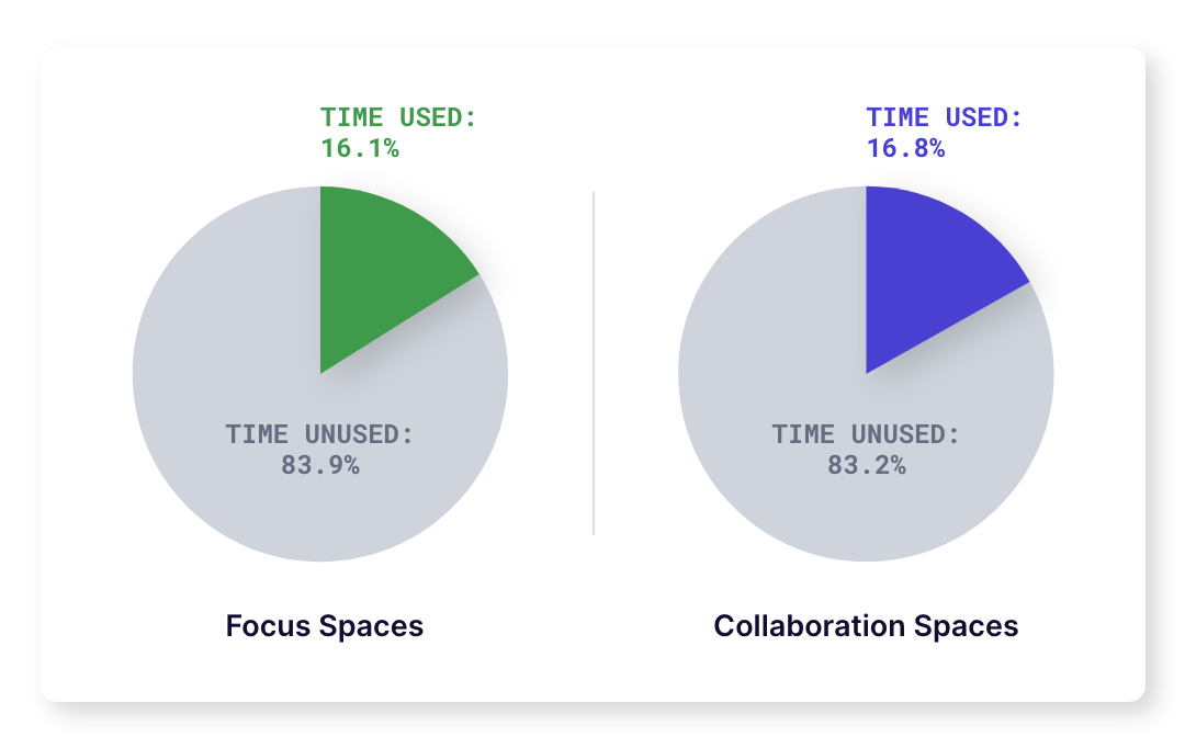 Collab_Focus_Financial-min