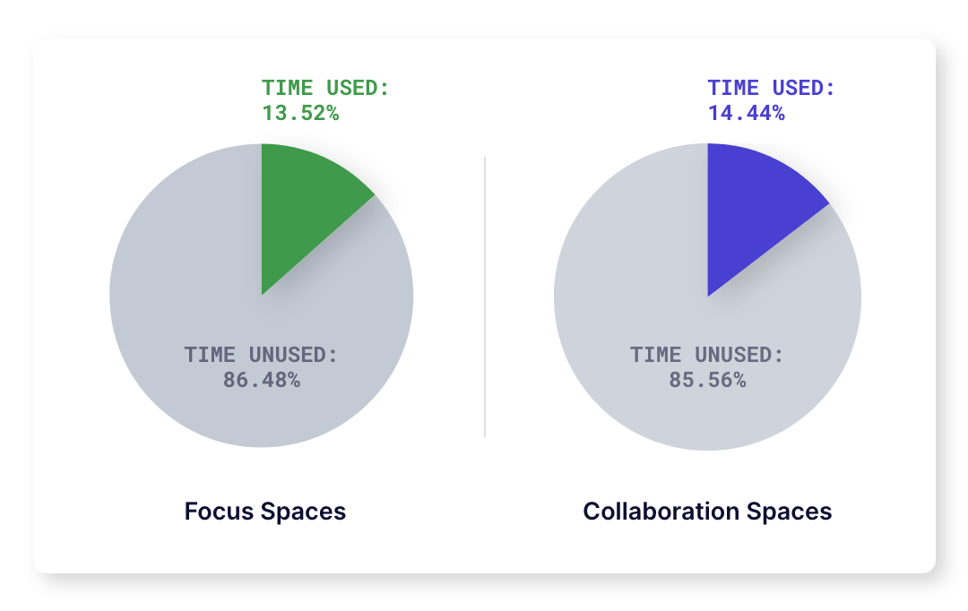 Collab_Focus_Global-min