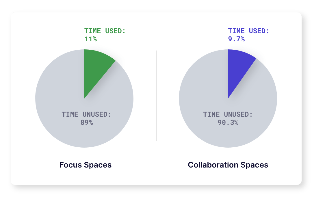 Collab_Focus_Healthcare-min