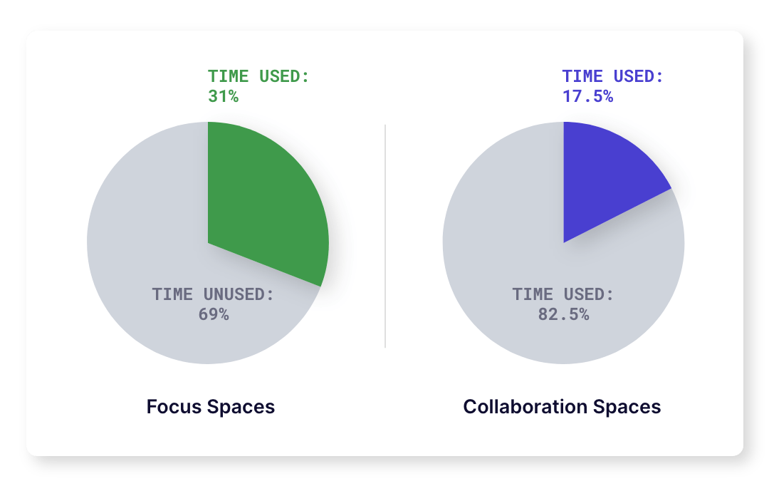 Collab_Focus_Infastructure-min