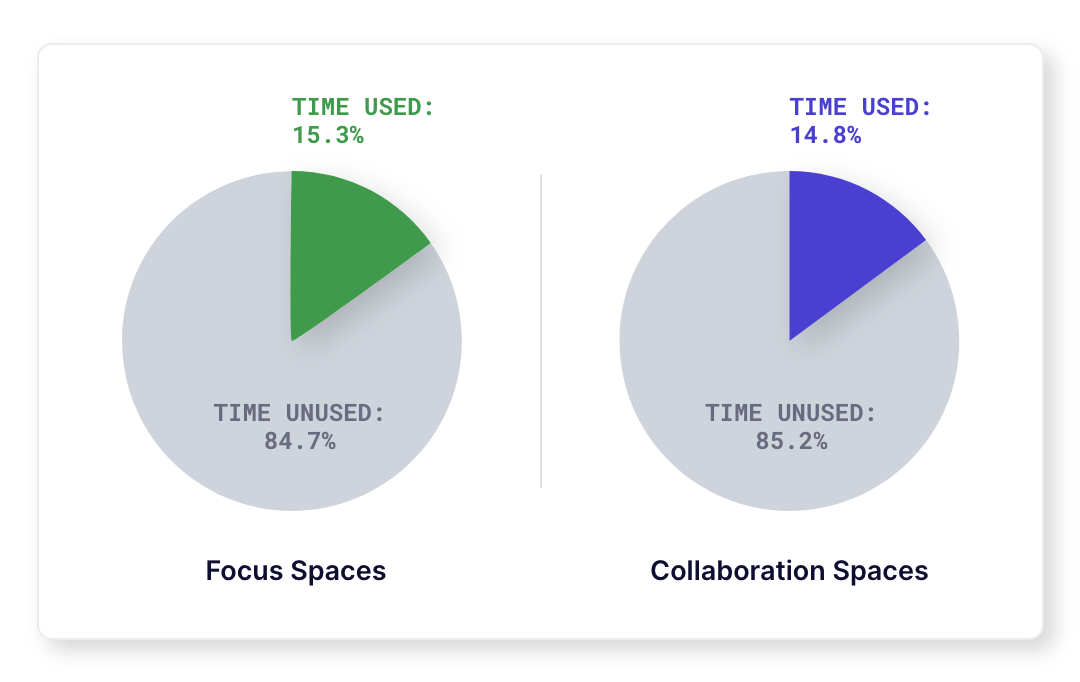 Collab_Focus_Life_Sciences-min