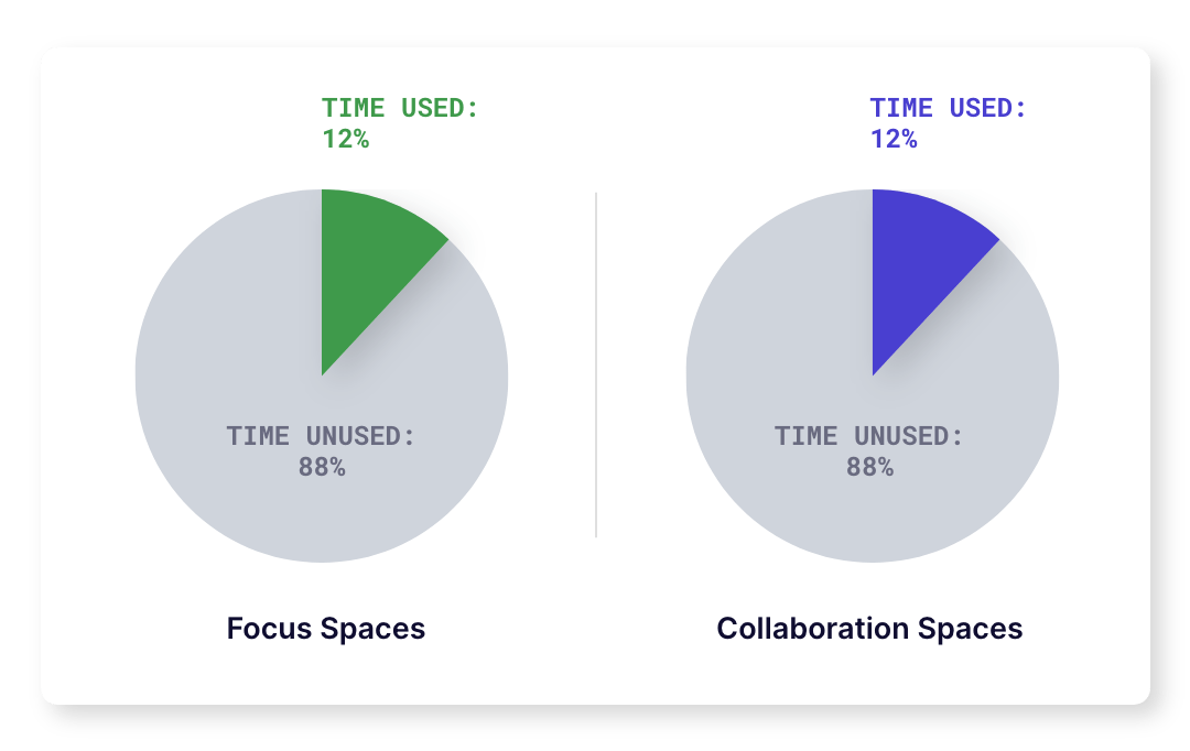 Collab_Focus_NA-min