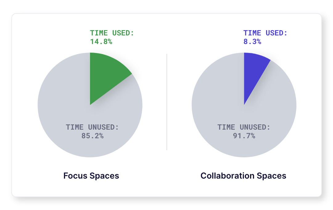 Collab_Focus_Tech_Media-min