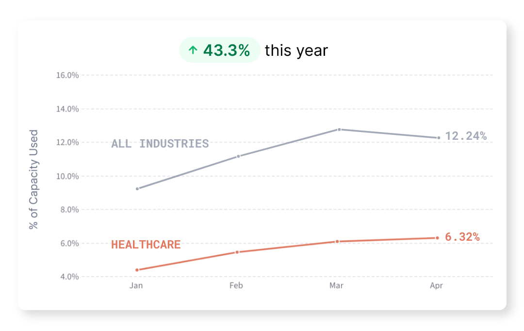 Healthcare-min