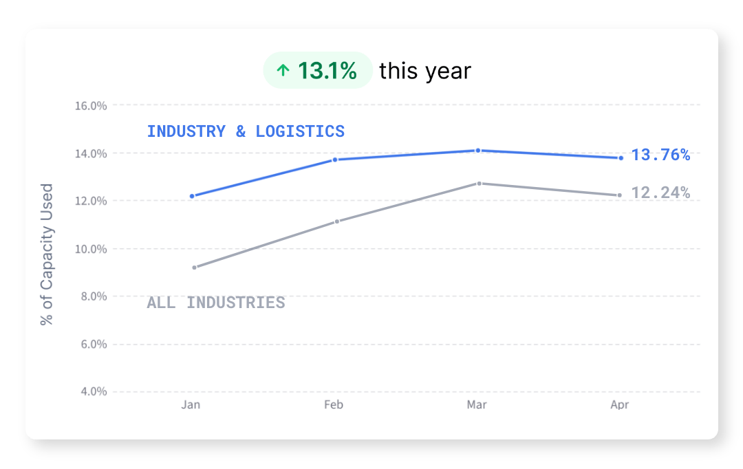 Industry_Logistics-min