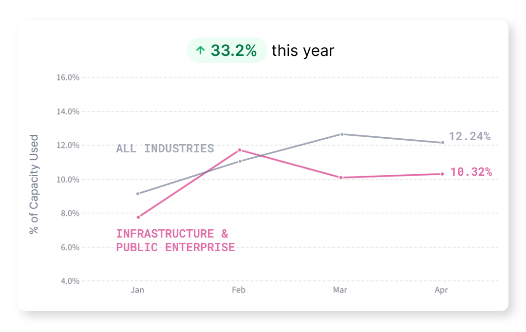 Infrastructure_Public_Enterprise-min