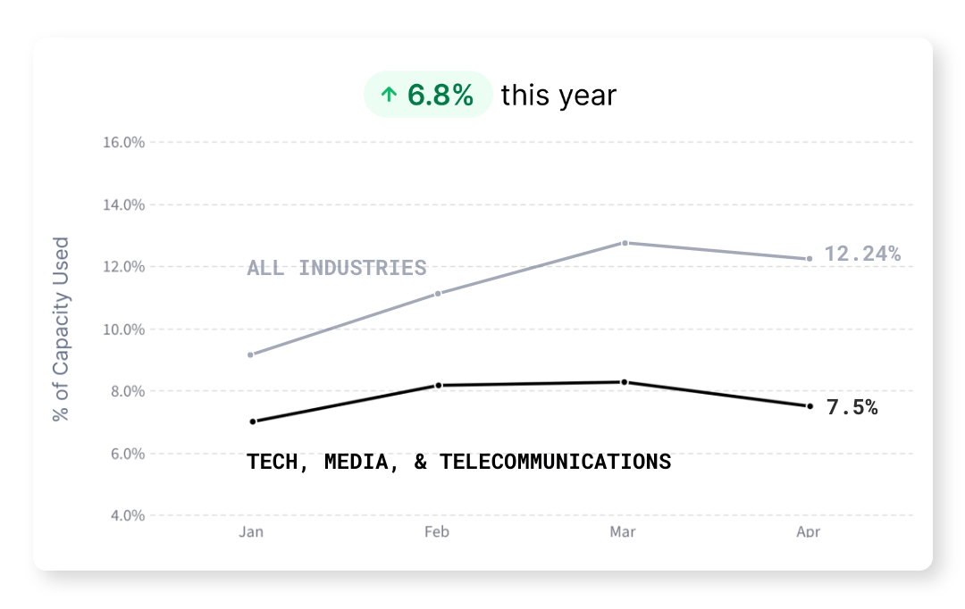 Tech_Media_Telecom-min