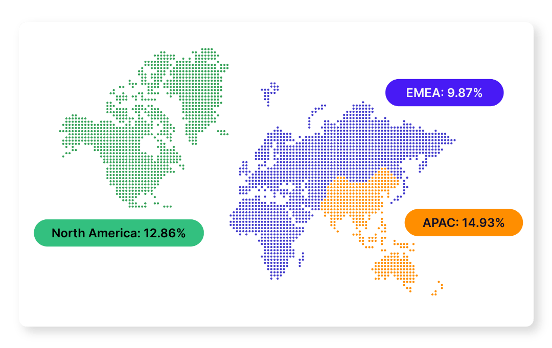 Total_All_Regions-min