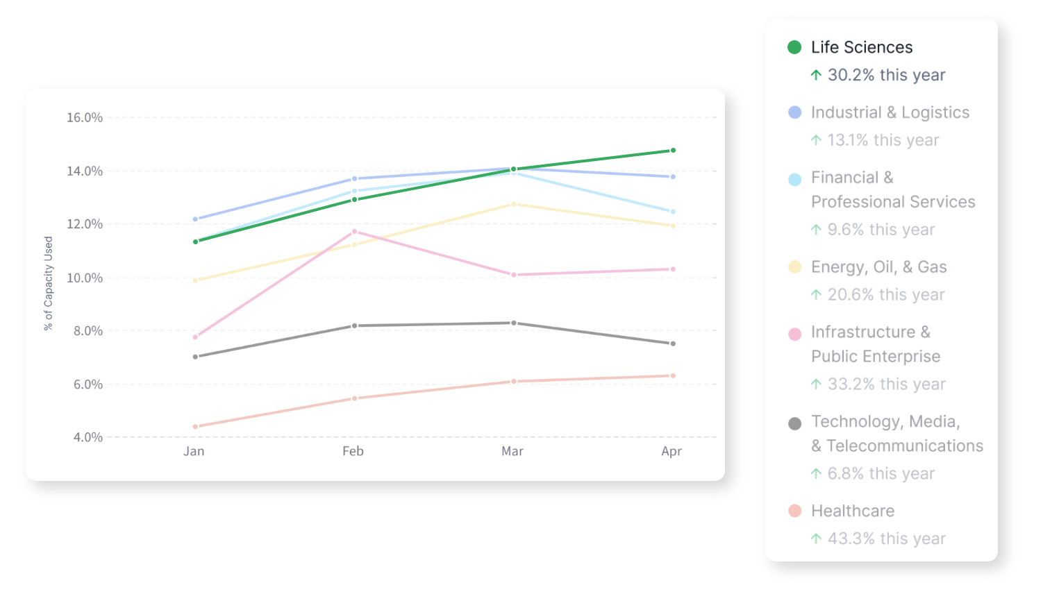 How Pharmaceutical & Life Science Companies Optimize their Spaces with