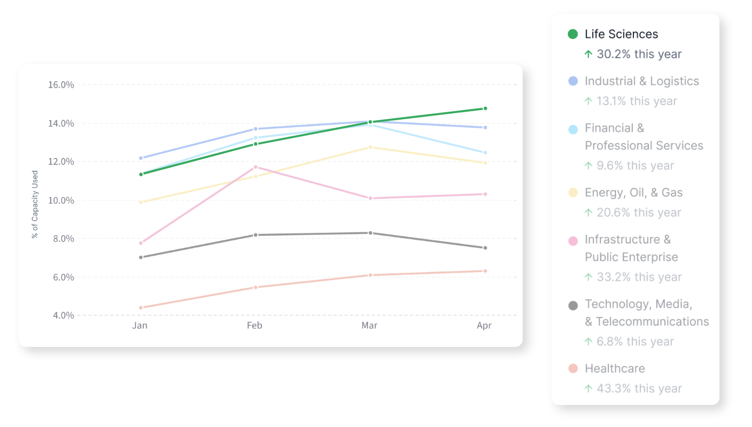 How Pharmaceutical & Life Science Companies Optimize their Spaces with VergeSense