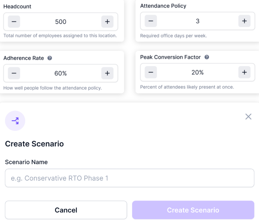 Scenario modeling in VergeSense Predictive Planning, with inputs for headcount, attendance policy, adherence rate, and peak conversion factor.