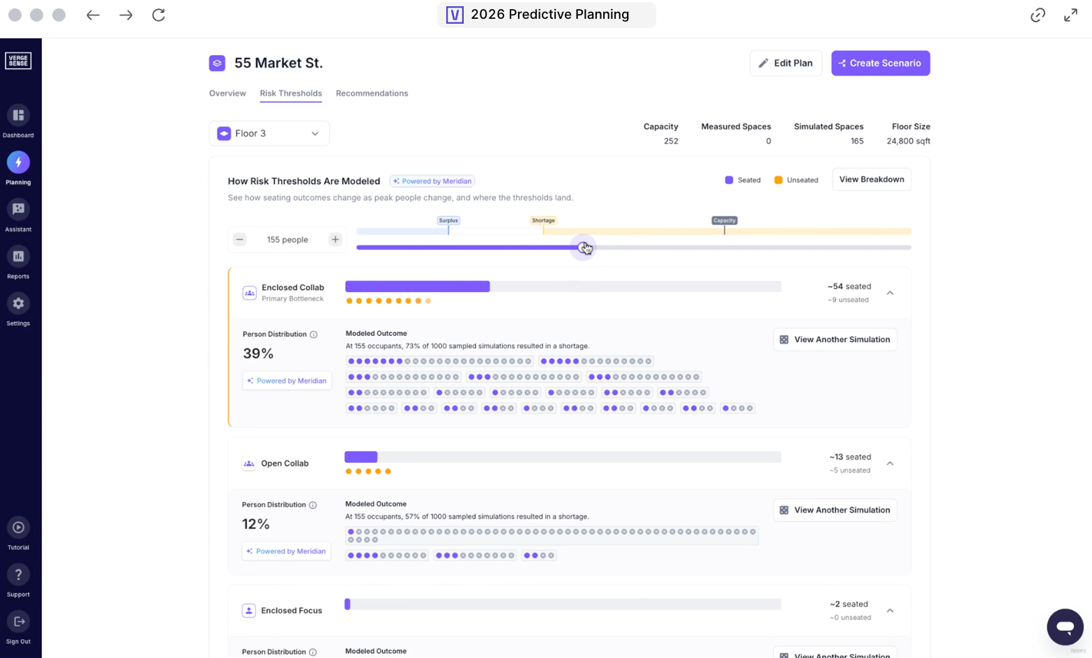 VergeSense Predictive Planning dashboard showing attendance simulation and impacts to employees seated or unseated.