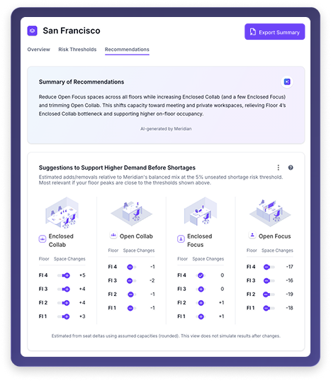 Custom report builder screen displaying drag-and-drop filters for building name, department, and occupancy duration, paired with a preview bar chart showing desk usage by department per building.