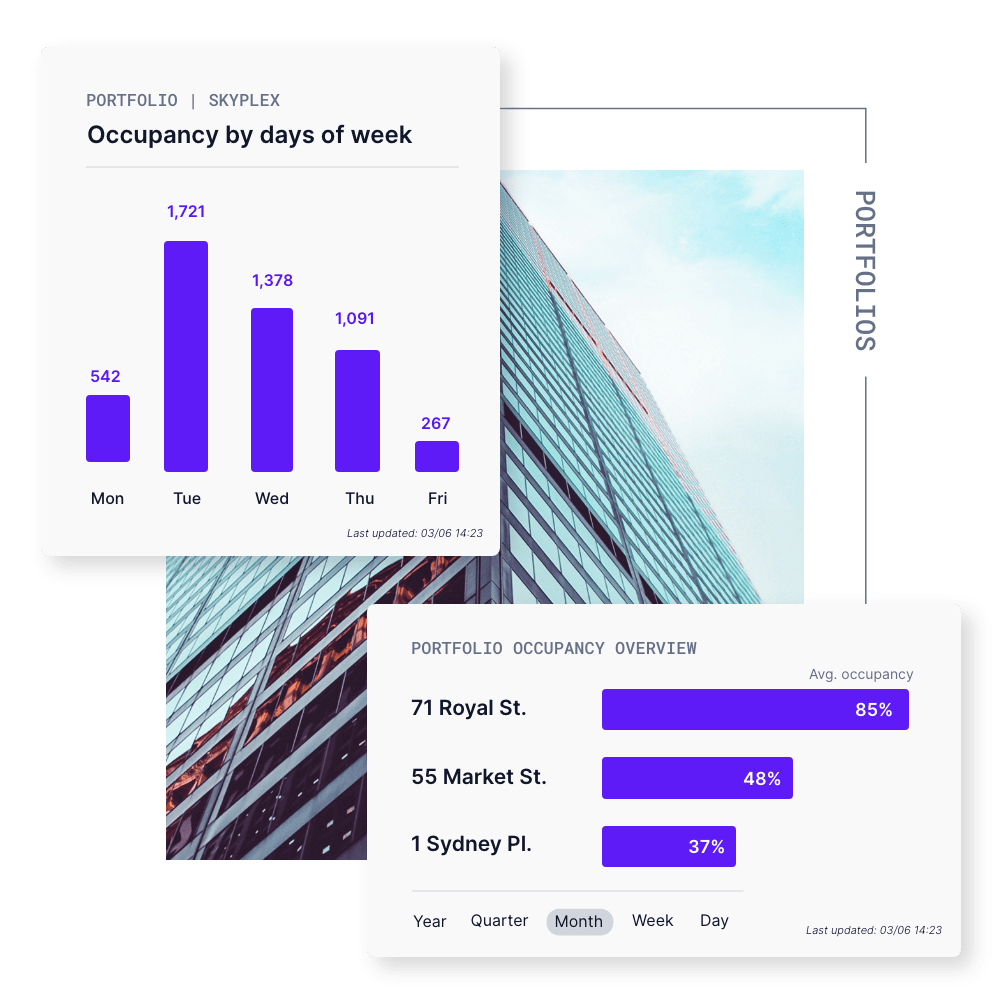 Product-Portfolio