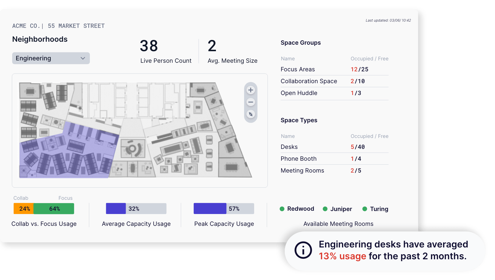 Product-webinar-dashboard-min (1)