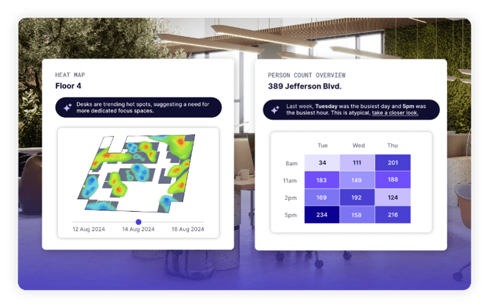 Right-size-office-space – 3-min