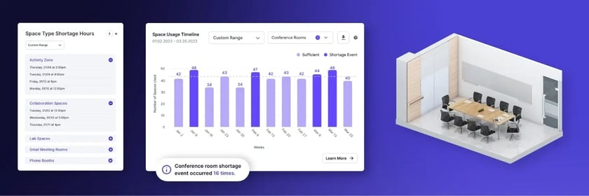 Introducing the Space Usage Timeline