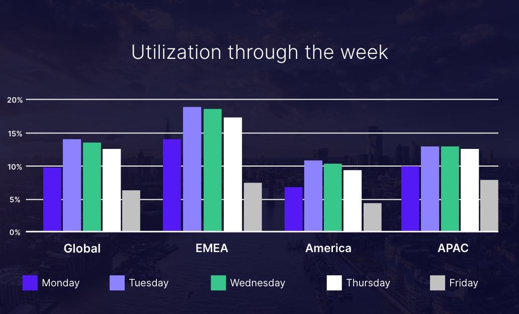 Utilization-days-BLOG