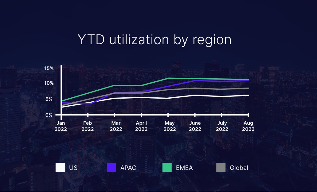 V2mark_Utilization_broken_down_by_region_month_BLOG