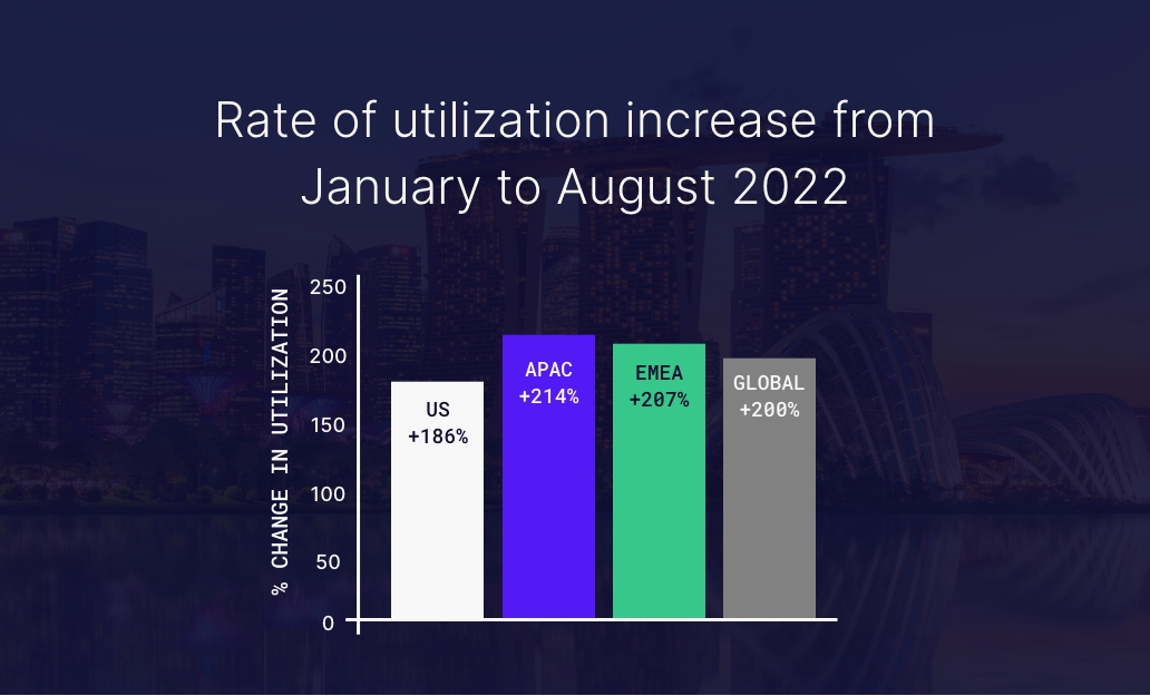 V2mark_rate_of_change_in_utilization_jan_august_BLOG