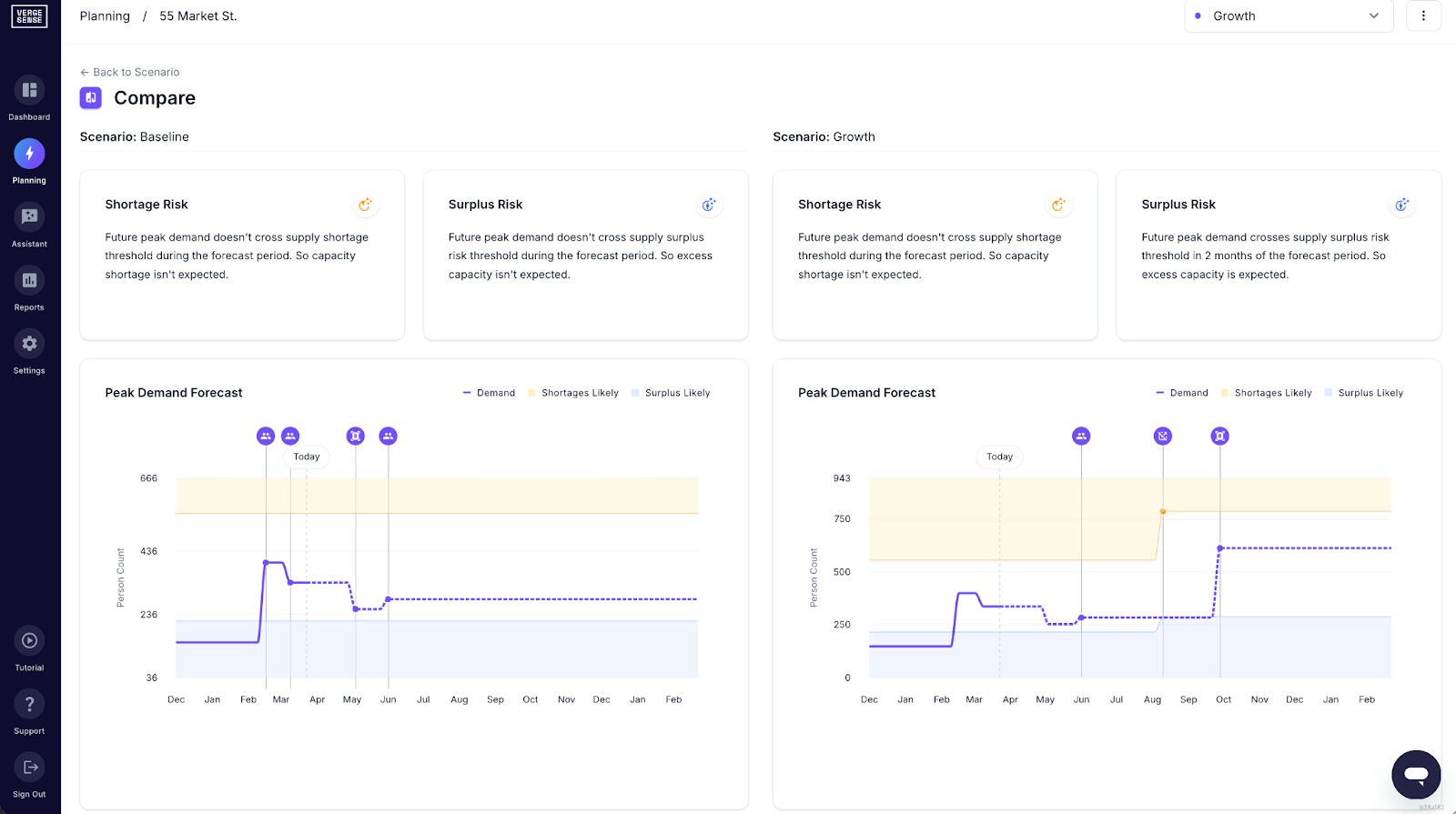 Predictive Planning, powered by Meridian, models "what-if" scenarios in minutes — backed by a Large AI Spatial Model trained on over 200M sq. ft. of real workplace data — so you can forecast demand and plan with confidence. 