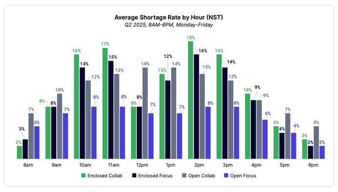 VergeSense_The-Space-Crunch_Occupancy-Intelligence-Index-7th-Ed (2) (dragged) 2