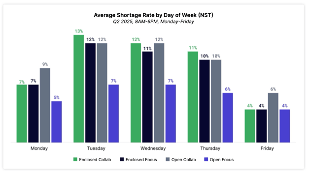 VergeSense_The-Space-Crunch_Occupancy-Intelligence-Index-7th-Ed (2) (dragged)-1