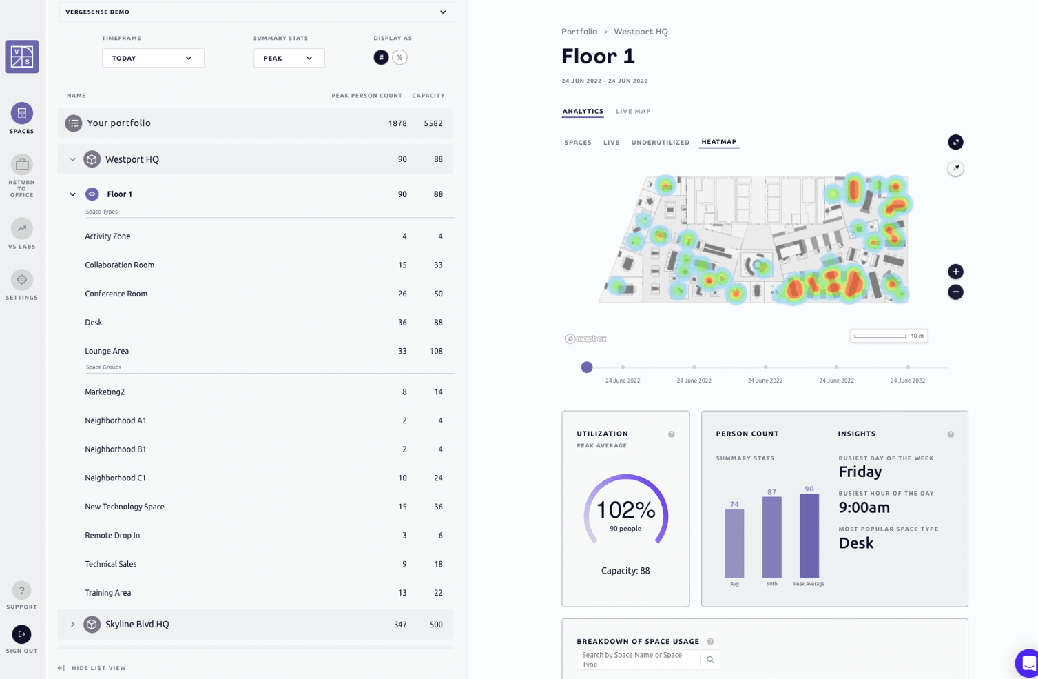 VergeSense Spatial Intelligence Platform illustrating a heat map of what spaces are most popular to employees