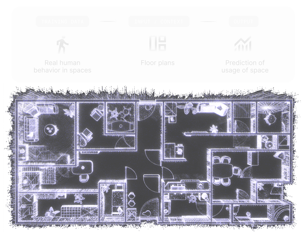 Data visualization graphic illustrating Large Spatial Model predictive training inputs