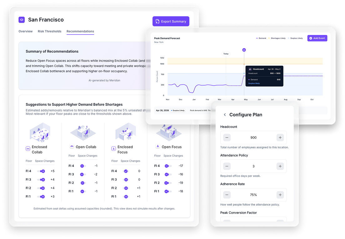 San Francisco office dashboard displaying demand forecasting metrics, scenario recommendations, and utilization trend graph