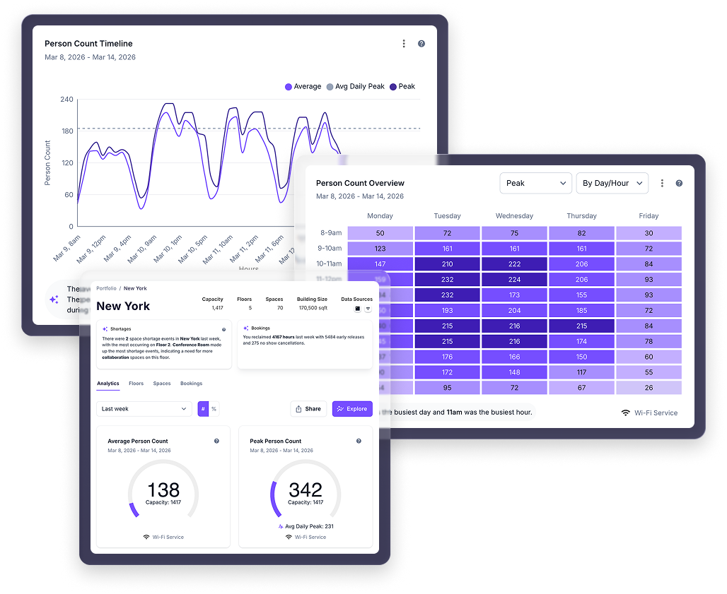 VergeSense Occupancy Intelligence dashboard showing Person Count Timeline graphs and Person Count Overview data tables for New York office spaces