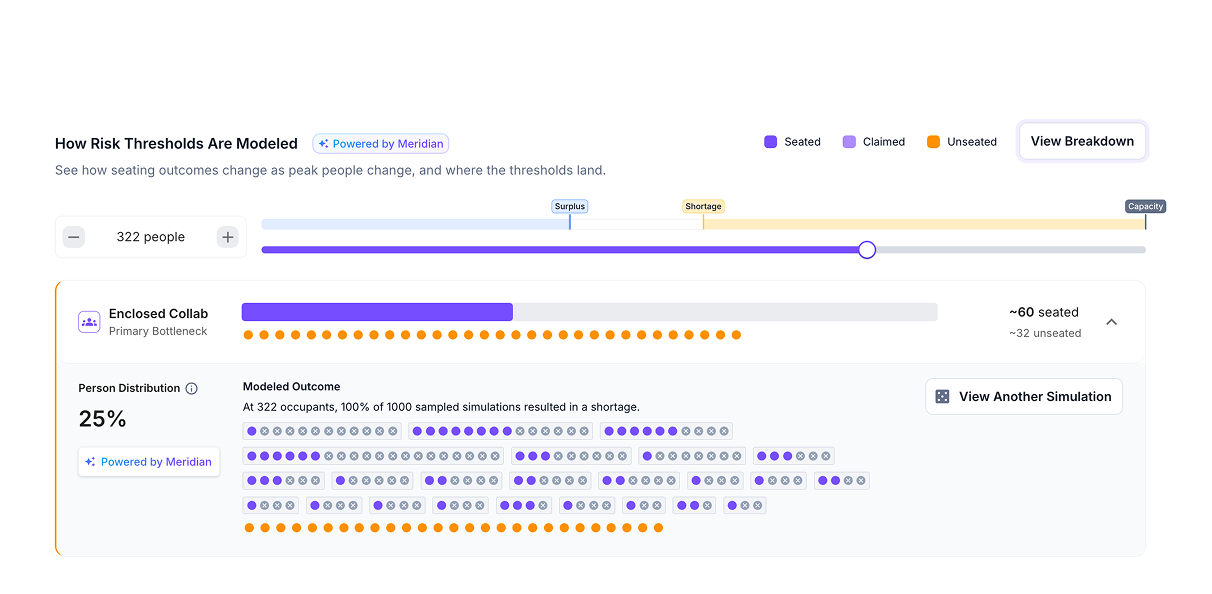 Dashboard prompt highlighting automated space optimization scenarios and calculated ROI returns.