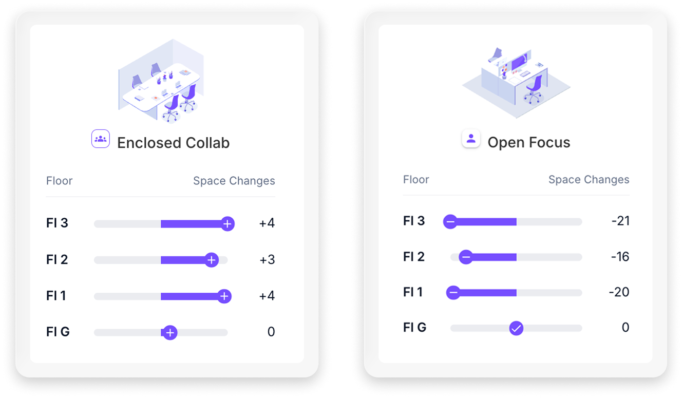 Dashboard preview displaying automated risk alerts, identifying surplus capacity zones and operational shortage breakpoints plotted against floorplan utilization thresholds.