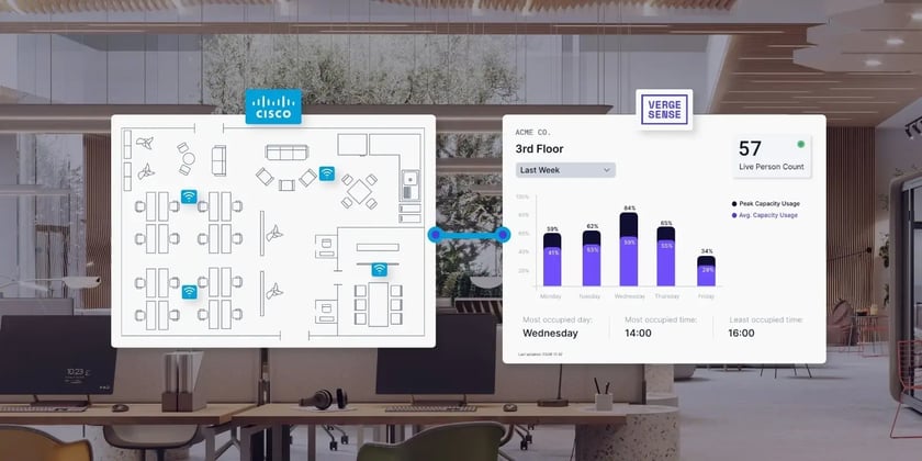 Cisco Spaces WiFi Data