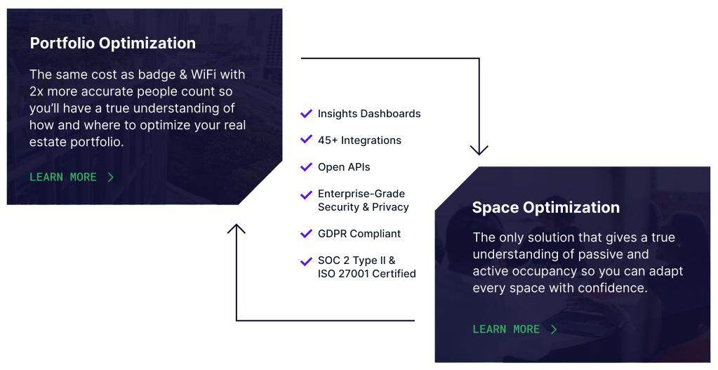 optimization-dt