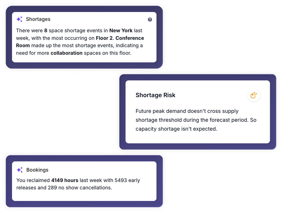 AI recommendation dashboard listing prioritized workplace optimization suggestions, including room conversion advice with estimated return on investment and usage pattern trend graphs.