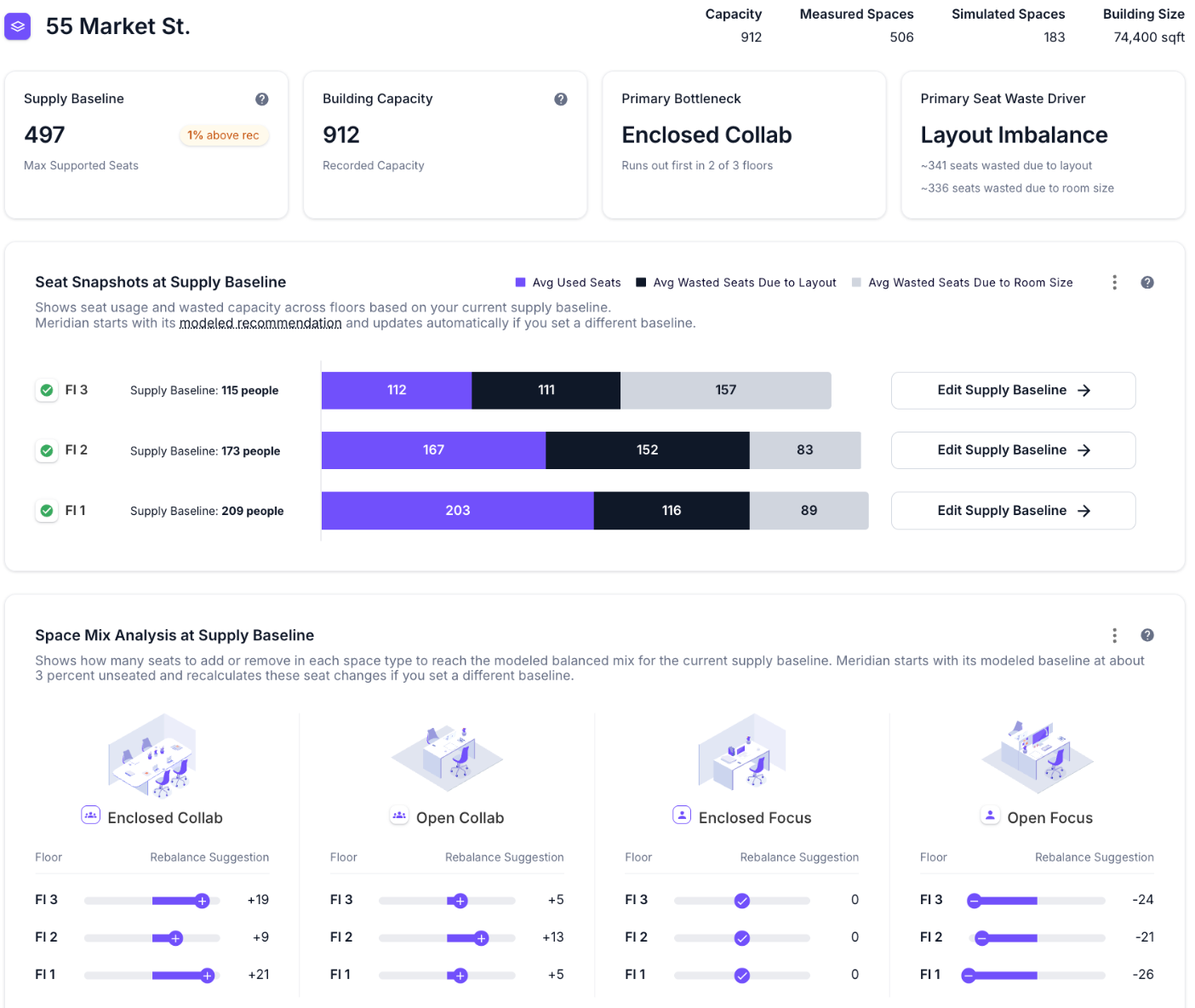 Predictive Planning scenario showing simulated demand across a planned office portfolio.