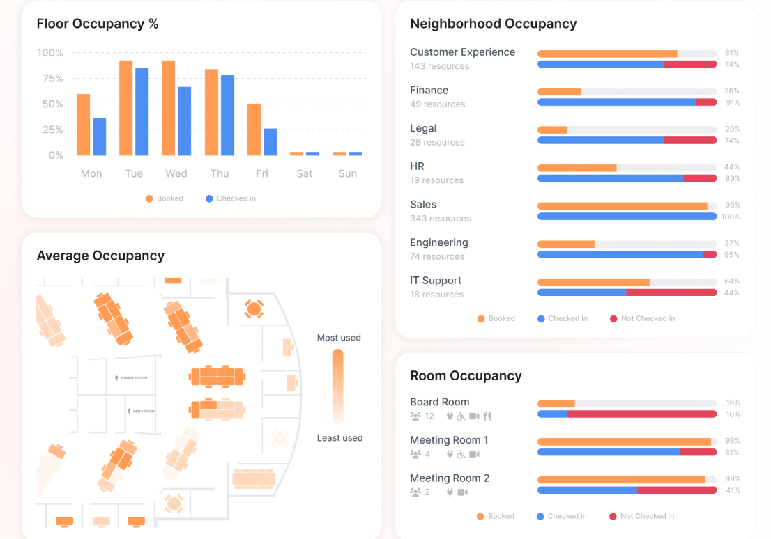Kadence composite platform image showing occupancy trends views.